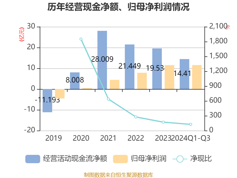 东阿阿胶龙虎榜数据（4月28日）