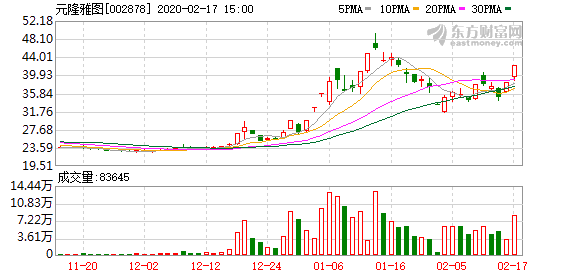 东阿阿胶龙虎榜数据（4月28日）