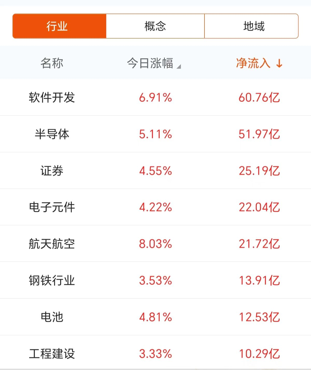 渝三峡A4月28日龙虎榜数据