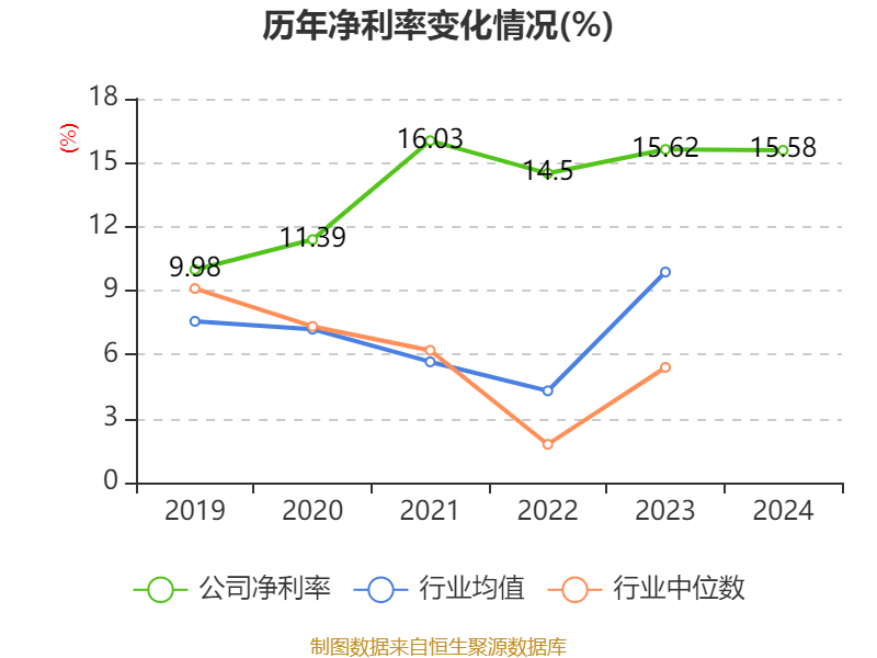 嘉曼服饰（301276）2025年一季报简析：增收不增利