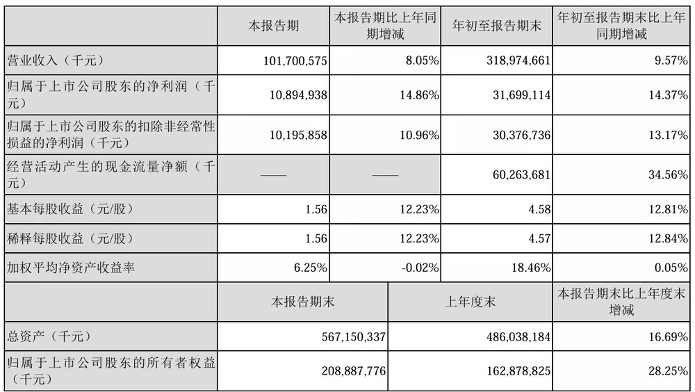威士顿（301315）2025年一季报简析：净利润减24.6%，公司应收账款体量较大