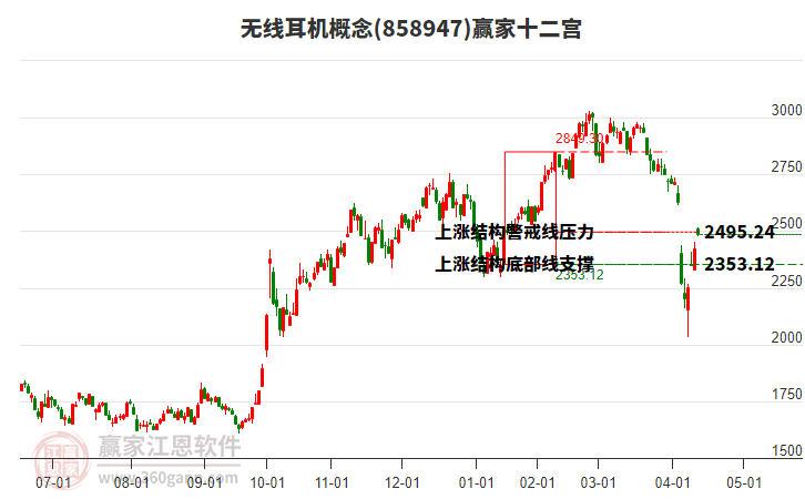 隧道股份(600820.SH)：一季度净利润3.30亿元 同比下降25.38%
