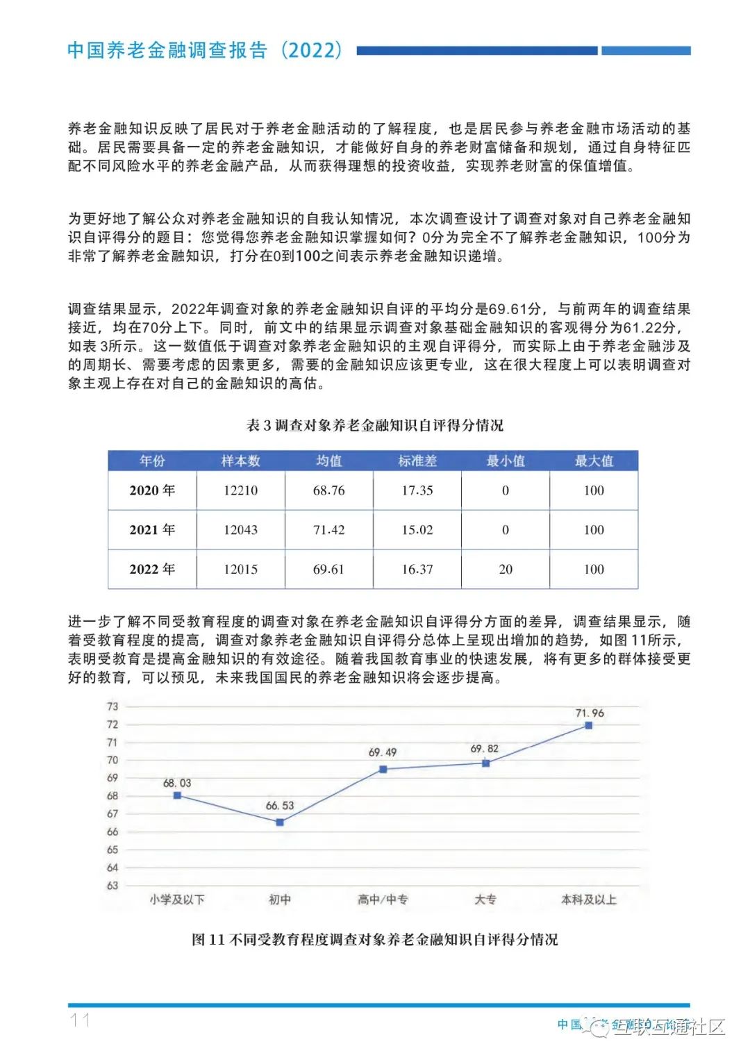 《中国居民金融素养报告》：高金融素养人群总体持仓时间更长 半数受访者缺乏长期财务规划