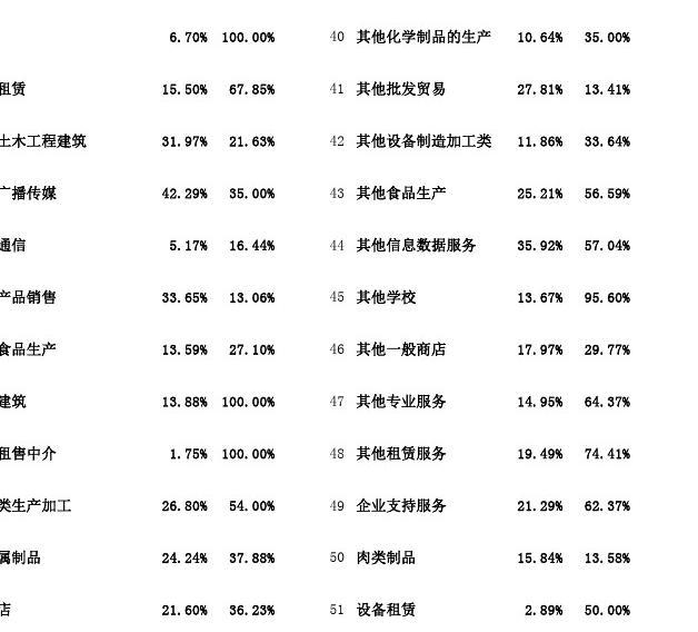 隧道股份(600820.SH)：一季度净利润3.30亿元 同比下降25.38%