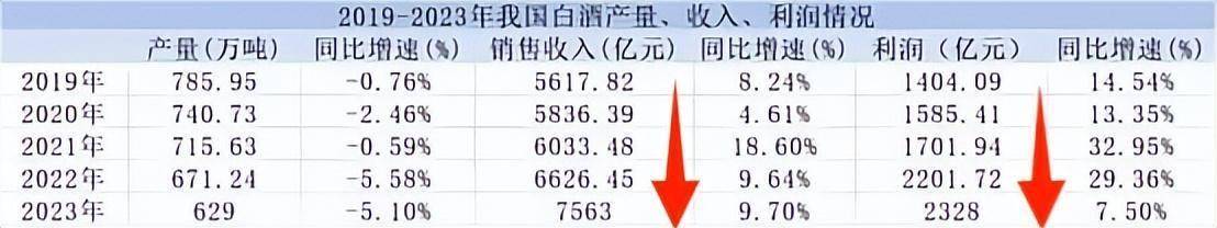 汽车经销商缩量，头部经销商集团业绩大幅下滑