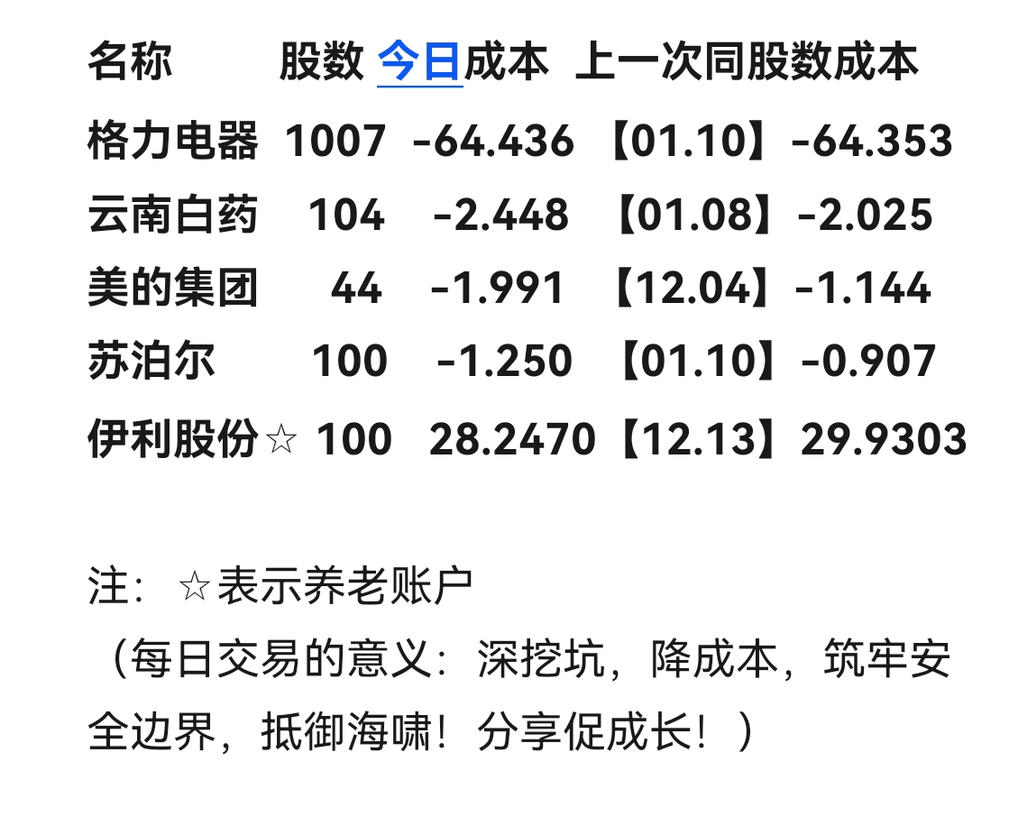 【盘中播报】153只个股突破年线