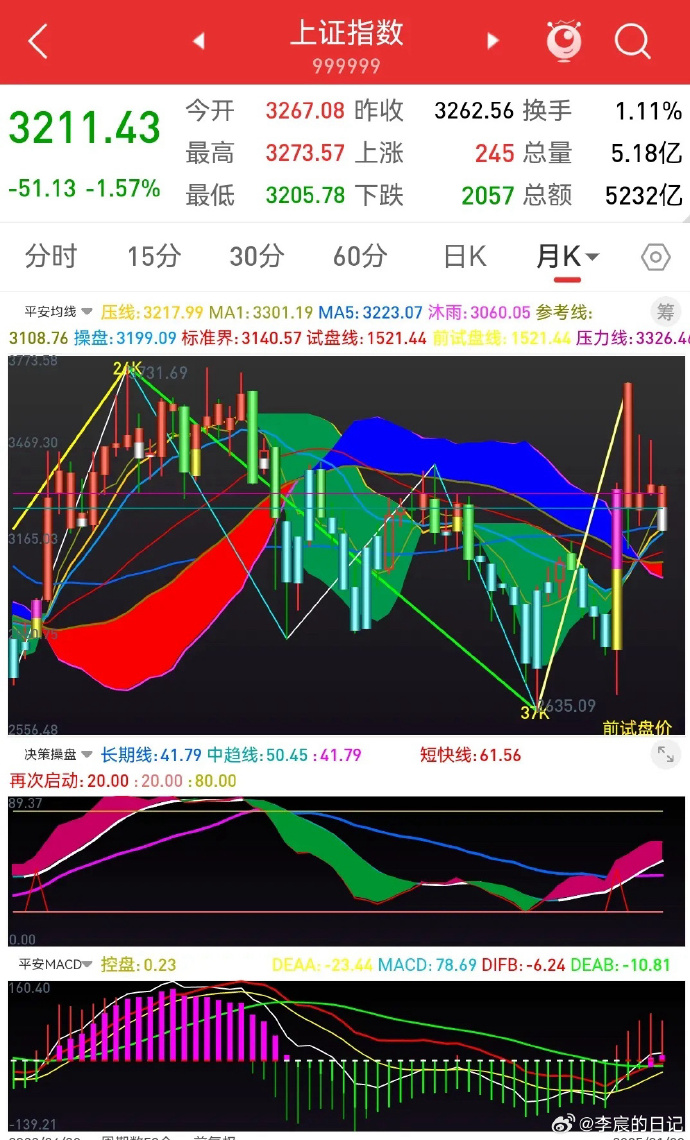 1006只股短线走稳 站上五日均线