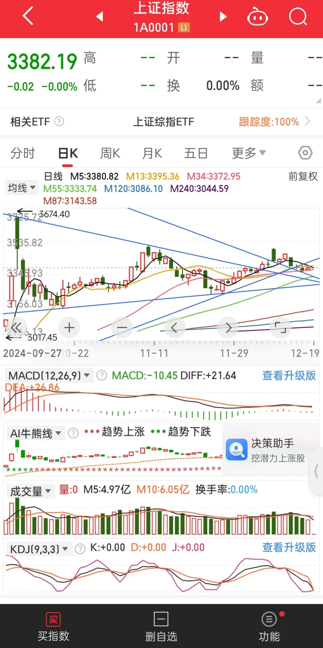 1006只股短线走稳 站上五日均线
