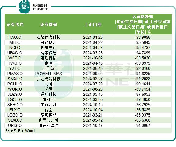 独家｜港交所与香港证监会就“中概股回流意向” 已与部分相关企业进行接触