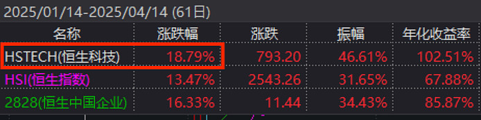 独家｜港交所与香港证监会就“中概股回流意向” 已与部分相关企业进行接触