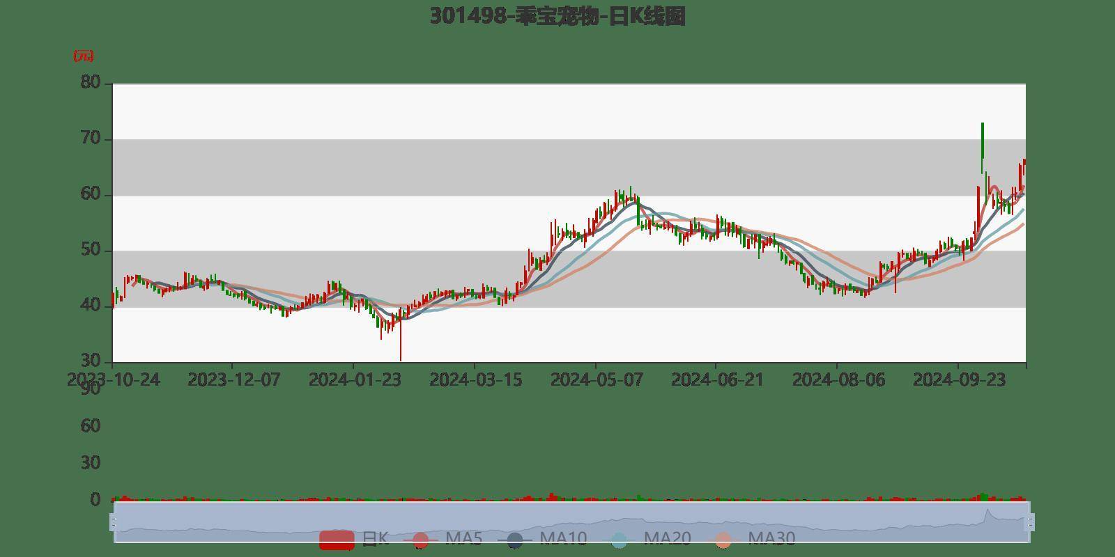 天汽模(002510.SZ)一季度净利润2071.13万元 同比减少14.40%