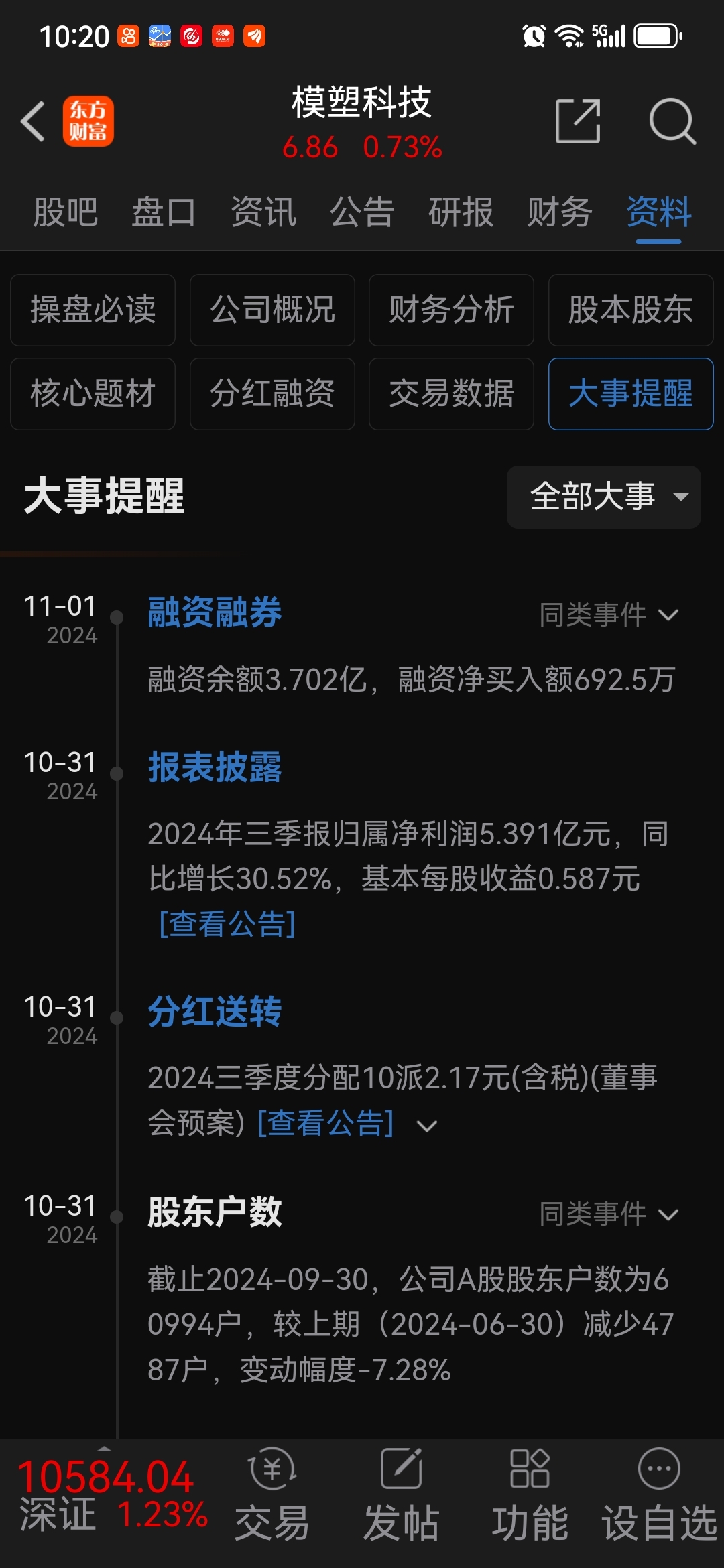 天汽模(002510.SZ)一季度净利润2071.13万元 同比减少14.40%
