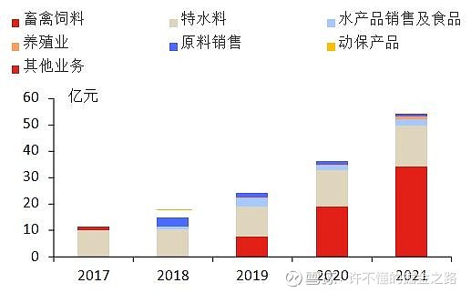 天马科技:2025年首季净利润同比大增162.56%,鳗鲡主业放量优势延续