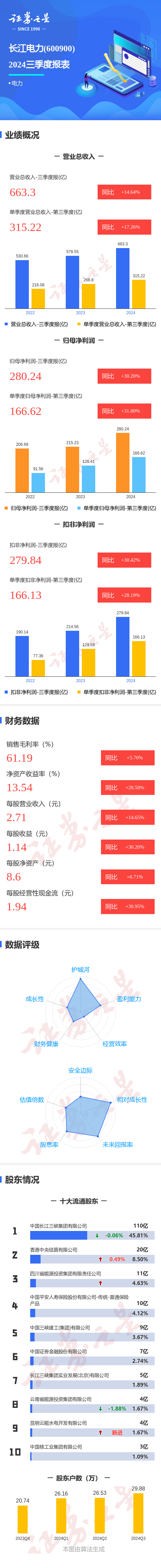 聚光科技(300203)2025年一季报简析:营收上升亏损收窄,公司应收账款体量较大