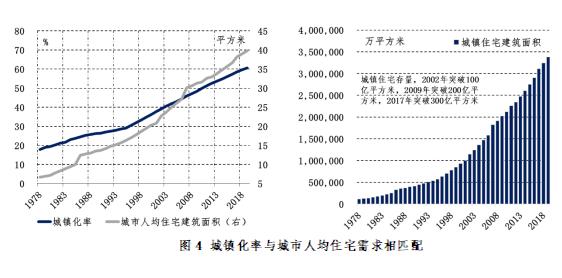 2025年房产规划行业全景调研：总量平稳、结构优化、技术驱动_人保伴您前行,拥有“如意行”驾乘险，出行更顺畅！