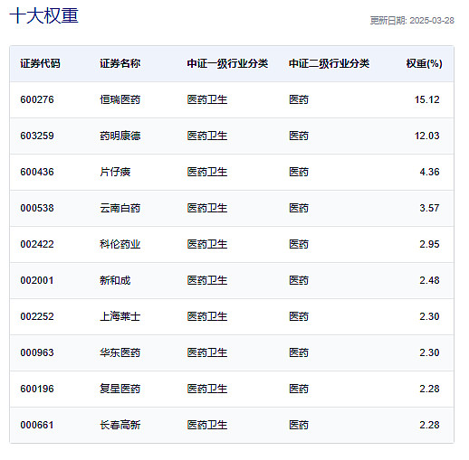恒瑞医药一季度净利同比增36.9% 延续上年增长态势