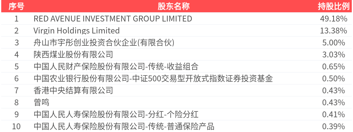 锦盛新材（300849）2025年一季报简析：增收不增利