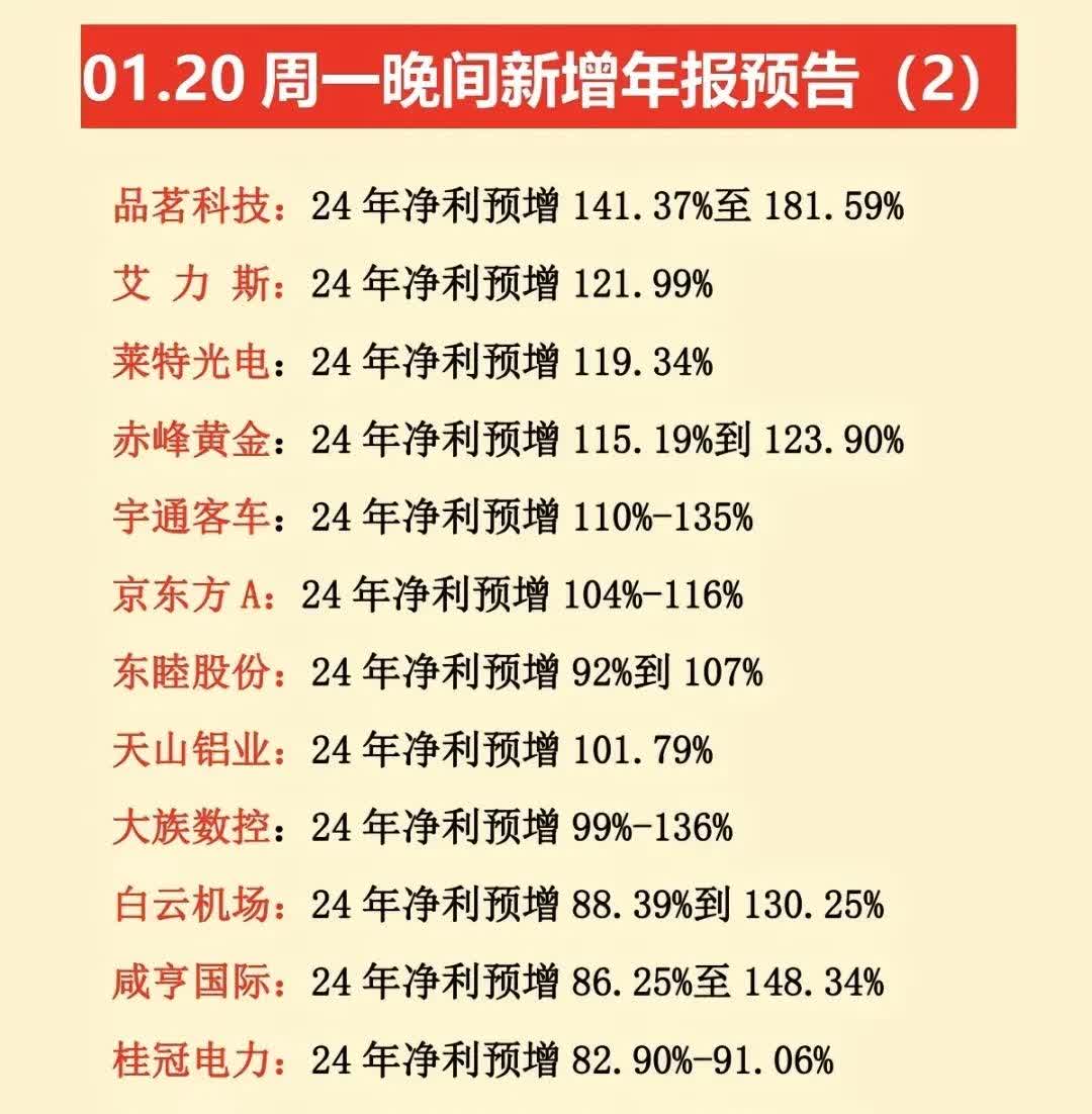 解码上市银行一季报： 部分银行投资收益增速超100%，能否持续考验投研能力