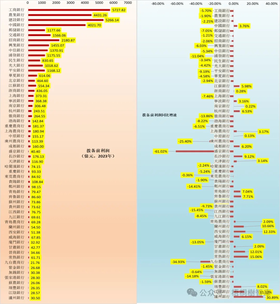 “规定动作”落地,首批7家上市银行公告拟撤销监事会,国有大行仅邮储仍设监事长