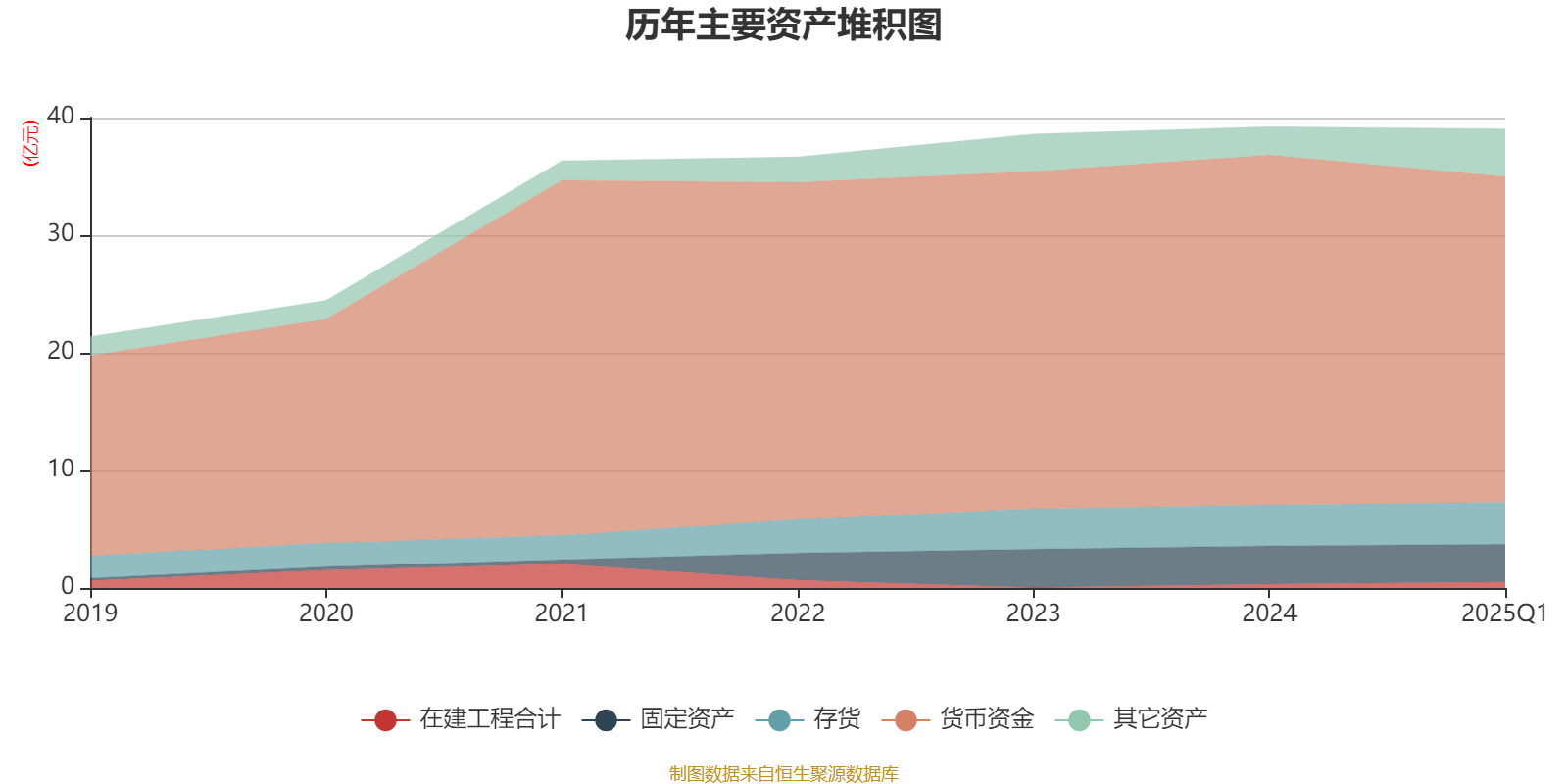 2025年一季度进出口同比增长16.6% 湖北力争2035年全面建成内陆开放高地