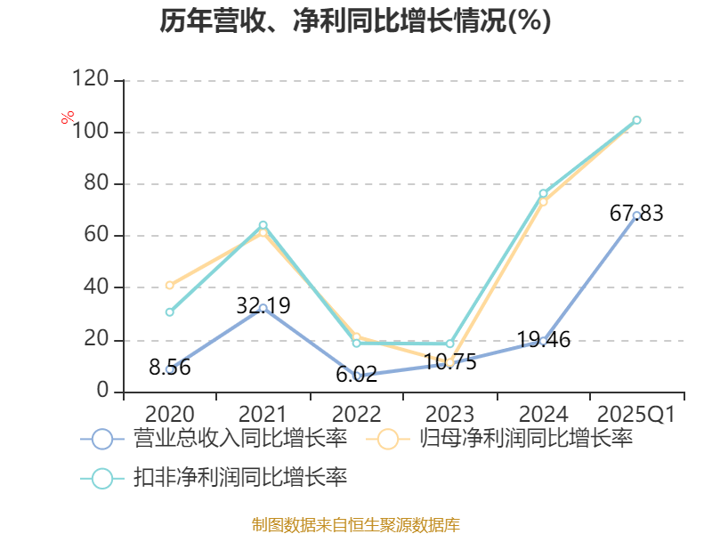 2025年一季度进出口同比增长16.6% 湖北力争2035年全面建成内陆开放高地