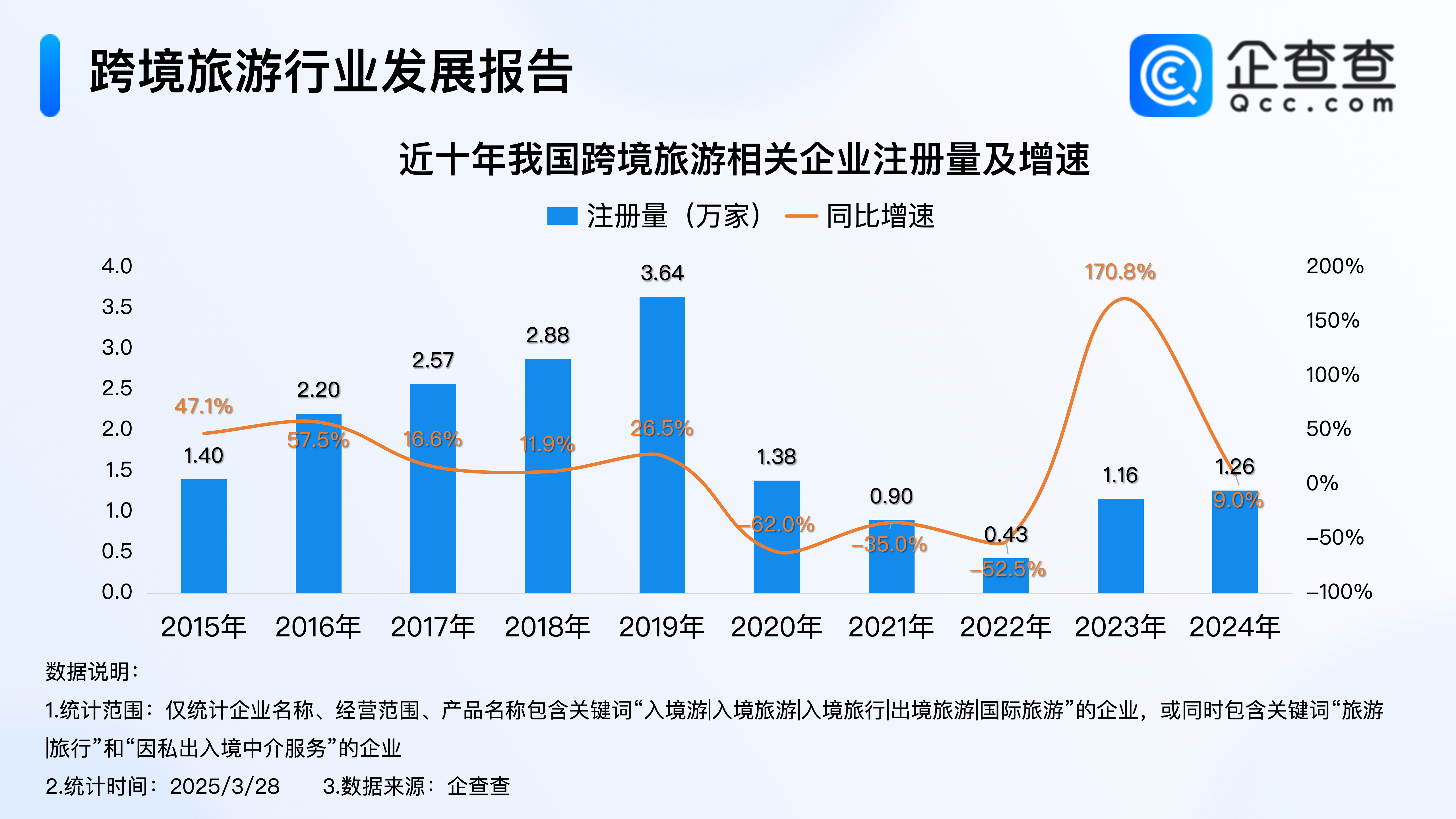 2025年一季度进出口同比增长16.6% 湖北力争2035年全面建成内陆开放高地