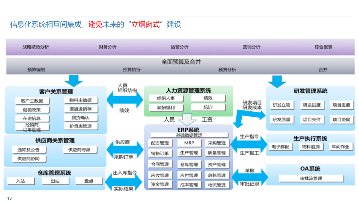 七部门:到2030年,规上医药工业企业基本实现数智化转型全覆盖