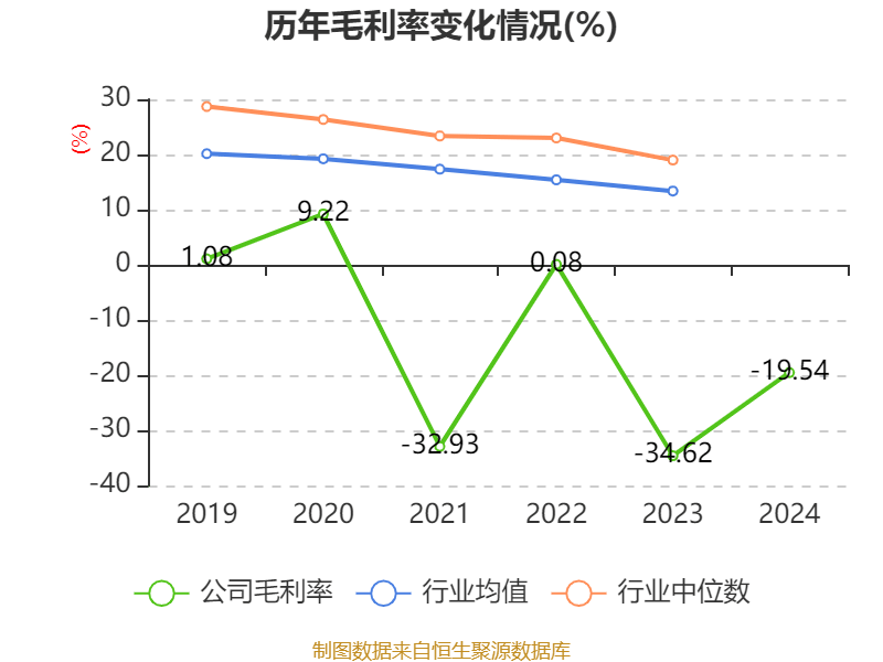 Snap第一季度调整后每股亏损0.08美元