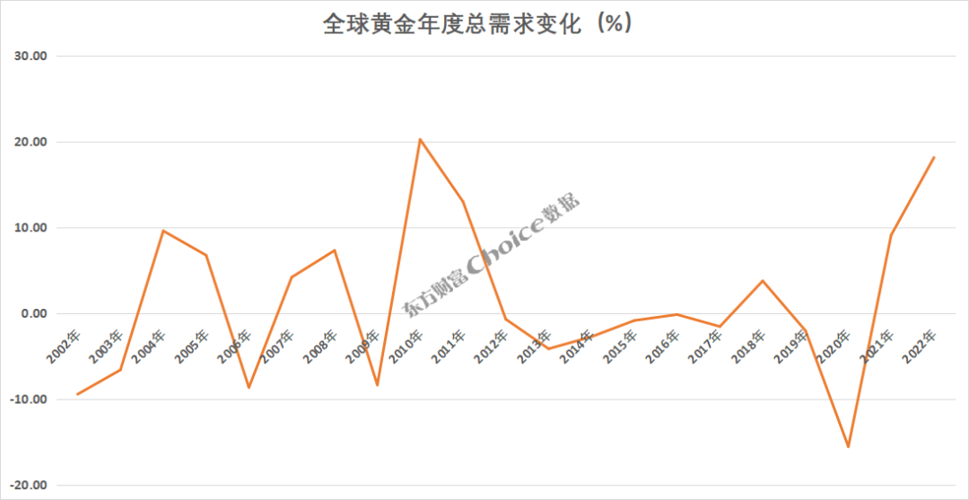 全球央行的“达摩克利斯时刻”
