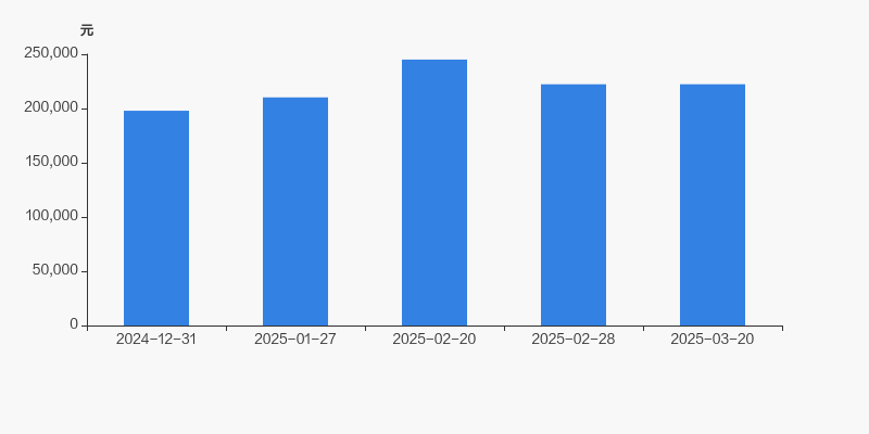 神州泰岳：公司当前两款主力产品正逐步进入平台期