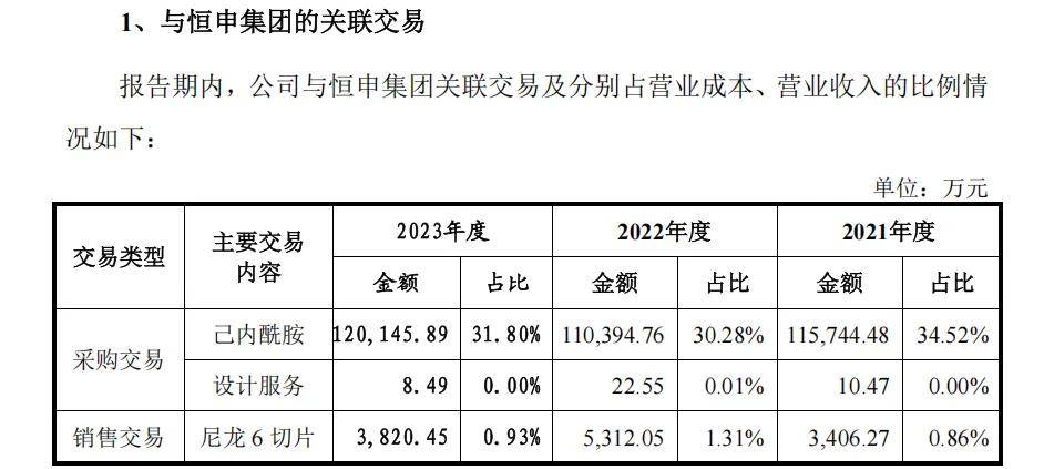 海阳科技上交所IPO提交注册 多元化尼龙产品满足市场需求