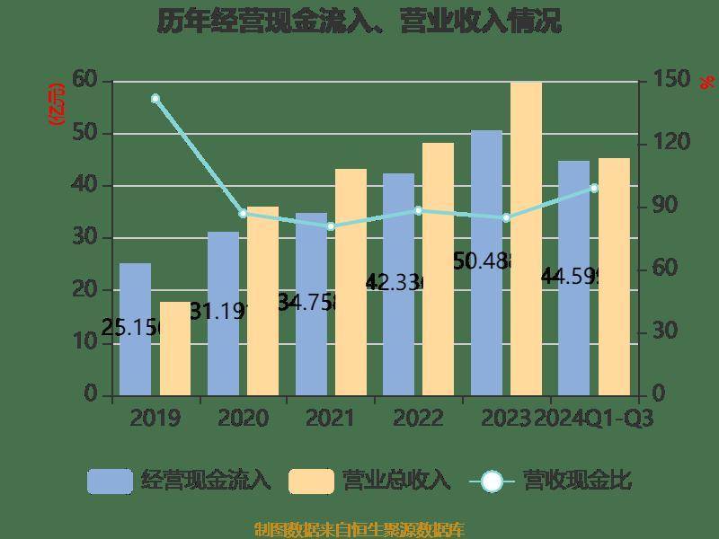 神州泰岳：公司当前两款主力产品正逐步进入平台期