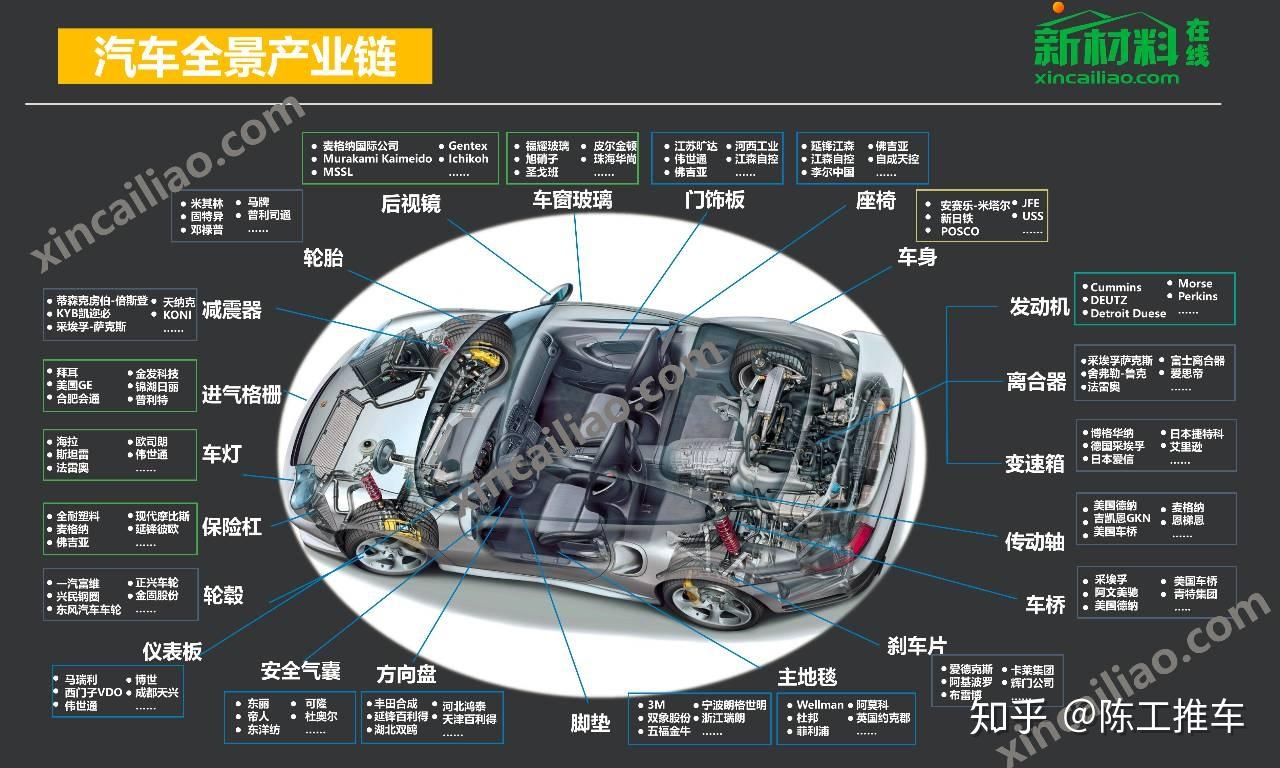 百年造车标准的新投射，解密“最智能奔驰”的技术密码