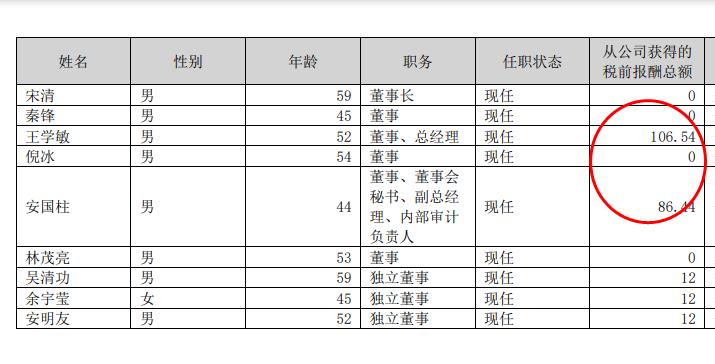 药康生物2024年净利1.1亿减少31%：董秘王逸鸥薪酬150万