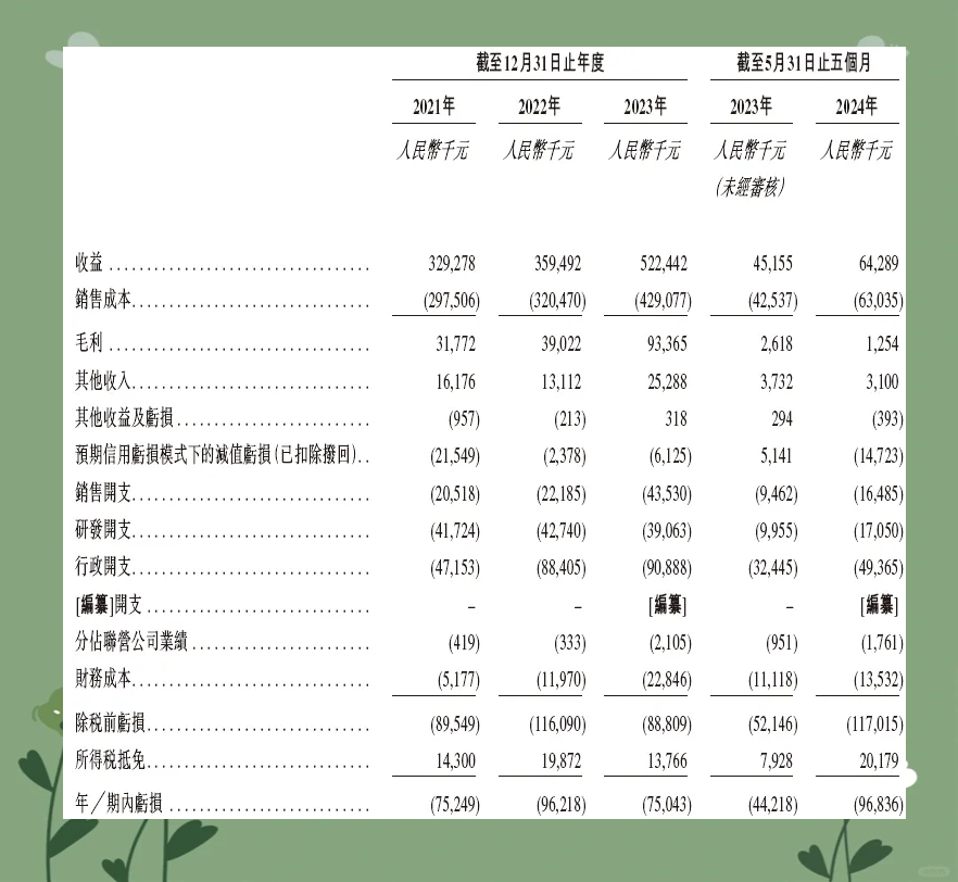 氢能行业估值最高的公司，被容许有更长的亏损周期