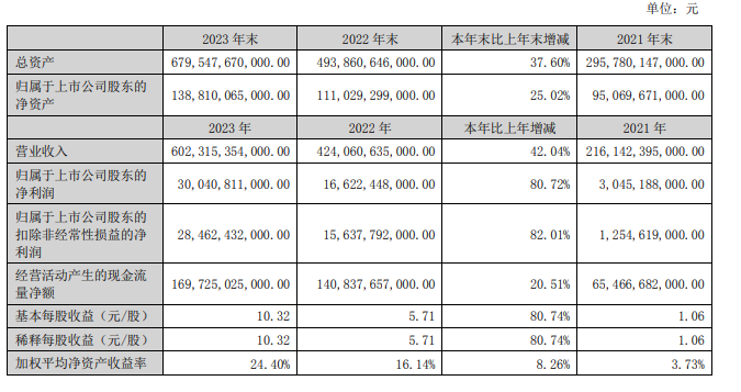 药康生物2024年净利1.1亿减少31%：董秘王逸鸥薪酬150万