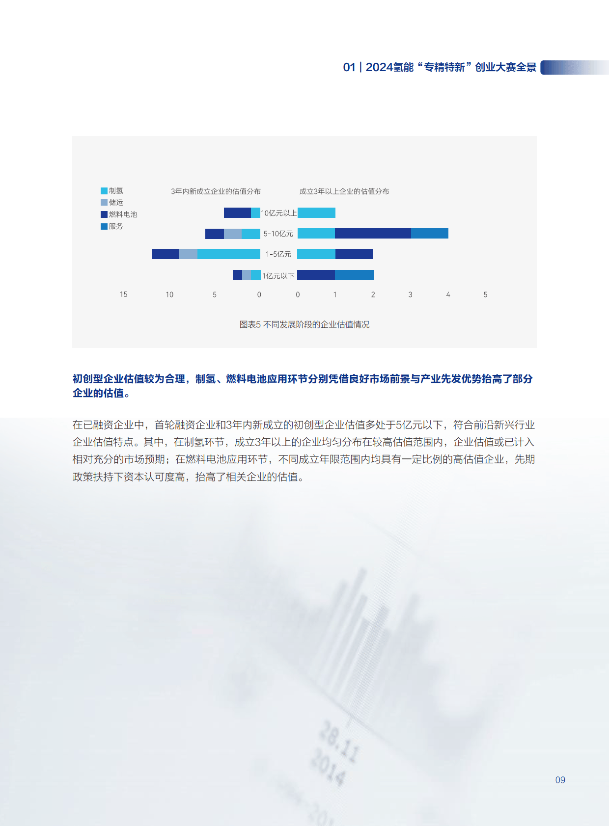 氢能行业估值最高的公司，被容许有更长的亏损周期