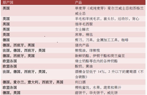美国加征关税 英国前部长怎么看