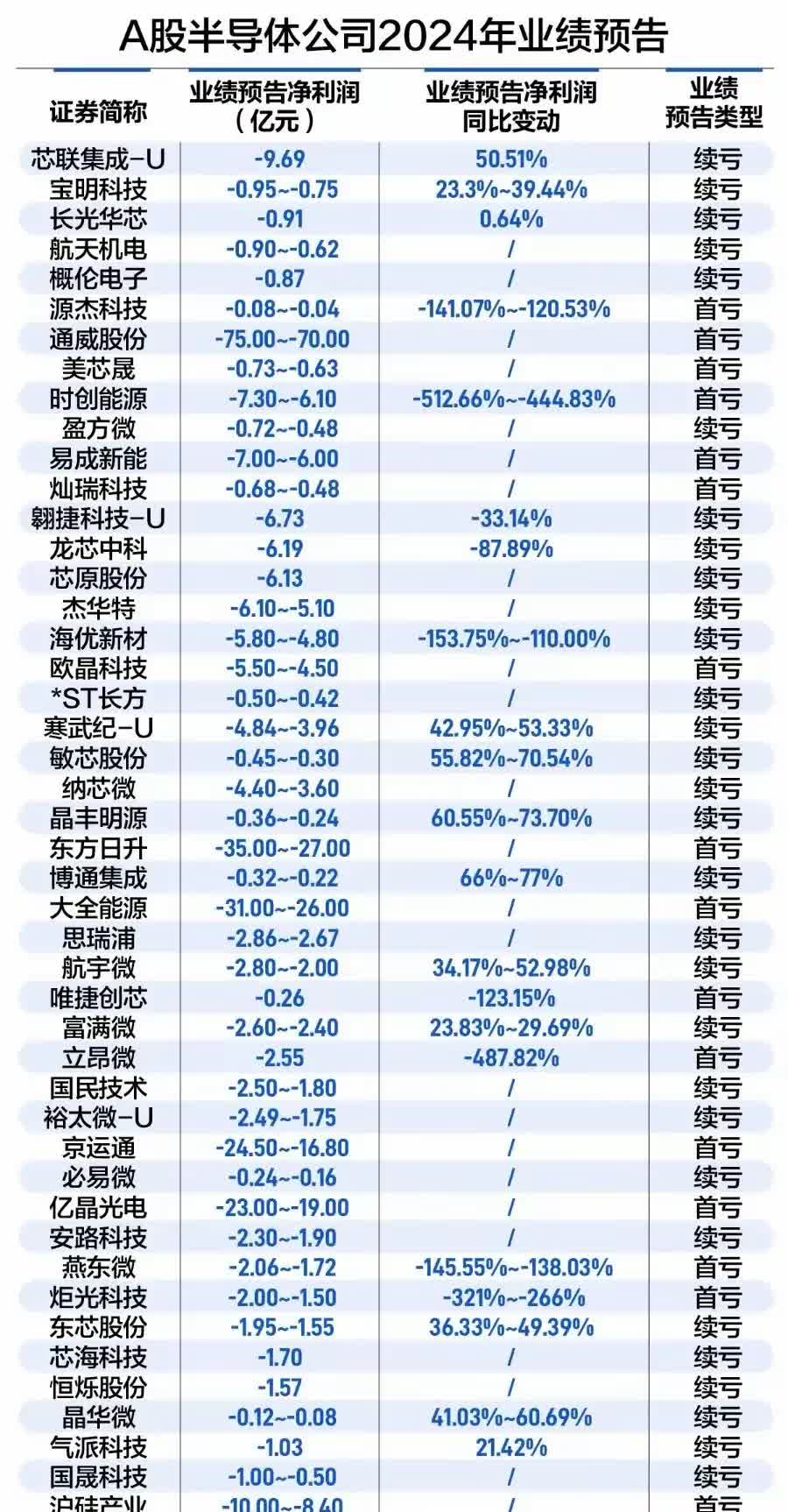2024年上市公司业绩保持韧性 四分之三公司盈利、五成公司利润增长