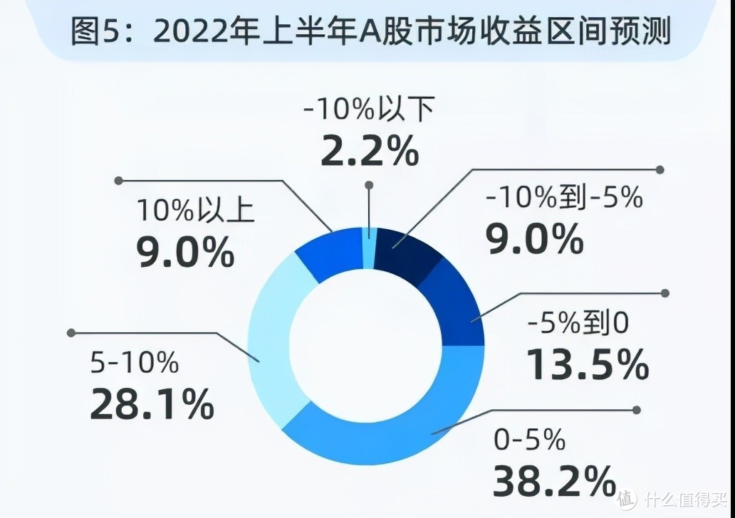 基金最新动向:走访这42家公司