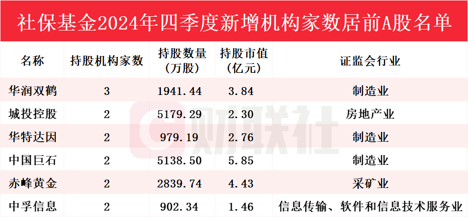 基金最新动向:走访这42家公司
