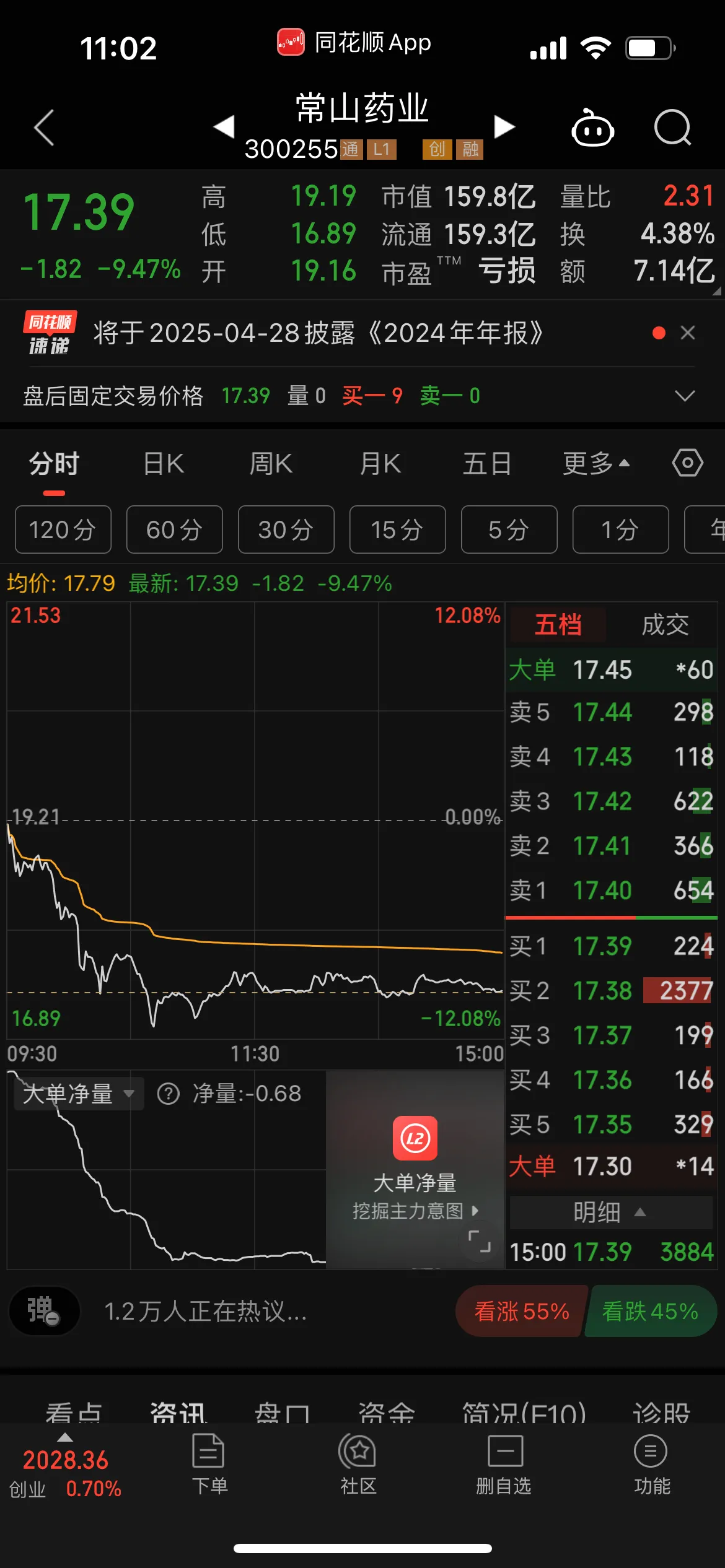 刚刚，暴涨43%！