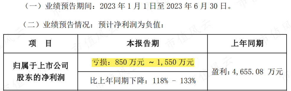泛亚微透（688386）2025年一季报简析：营收净利润同比双双增长，公司应收账款体量较大