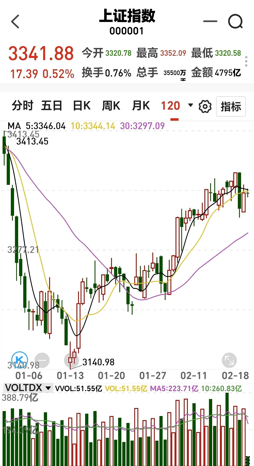 隔夜shibor报1.5670 下跌4.3个基点