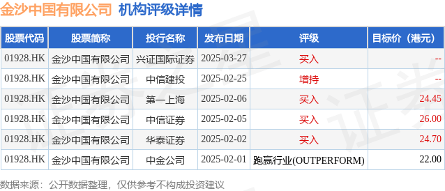 高盛：上调汇丰控股目标价至101港元