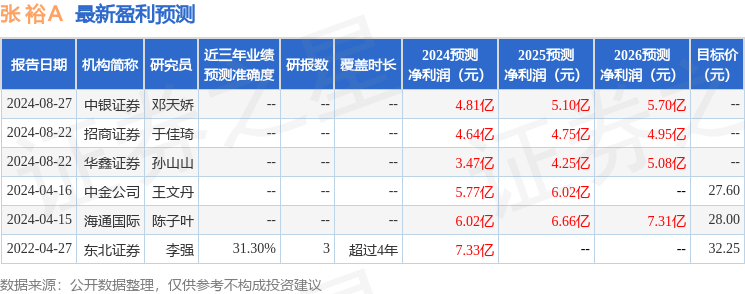 宏力达（688330）2025年一季报简析：净利润减42.68%，三费占比上升明显