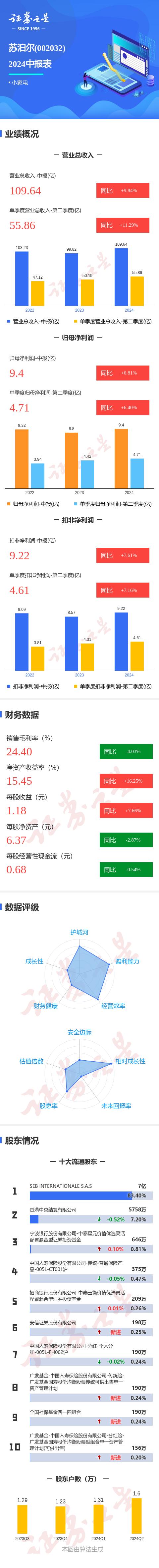 宏力达（688330）2025年一季报简析：净利润减42.68%，三费占比上升明显