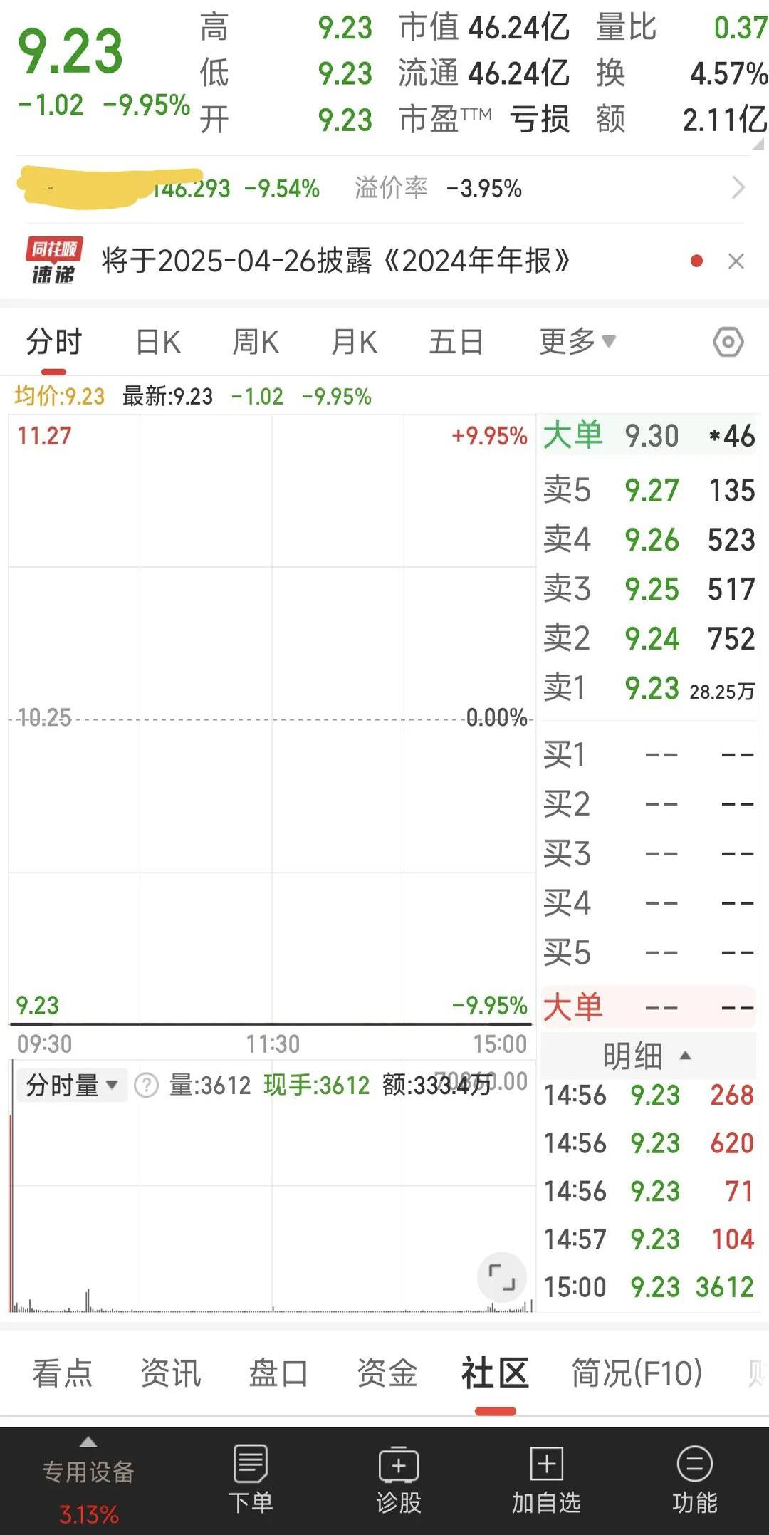 100只股涨停 最大封单资金3.40亿元