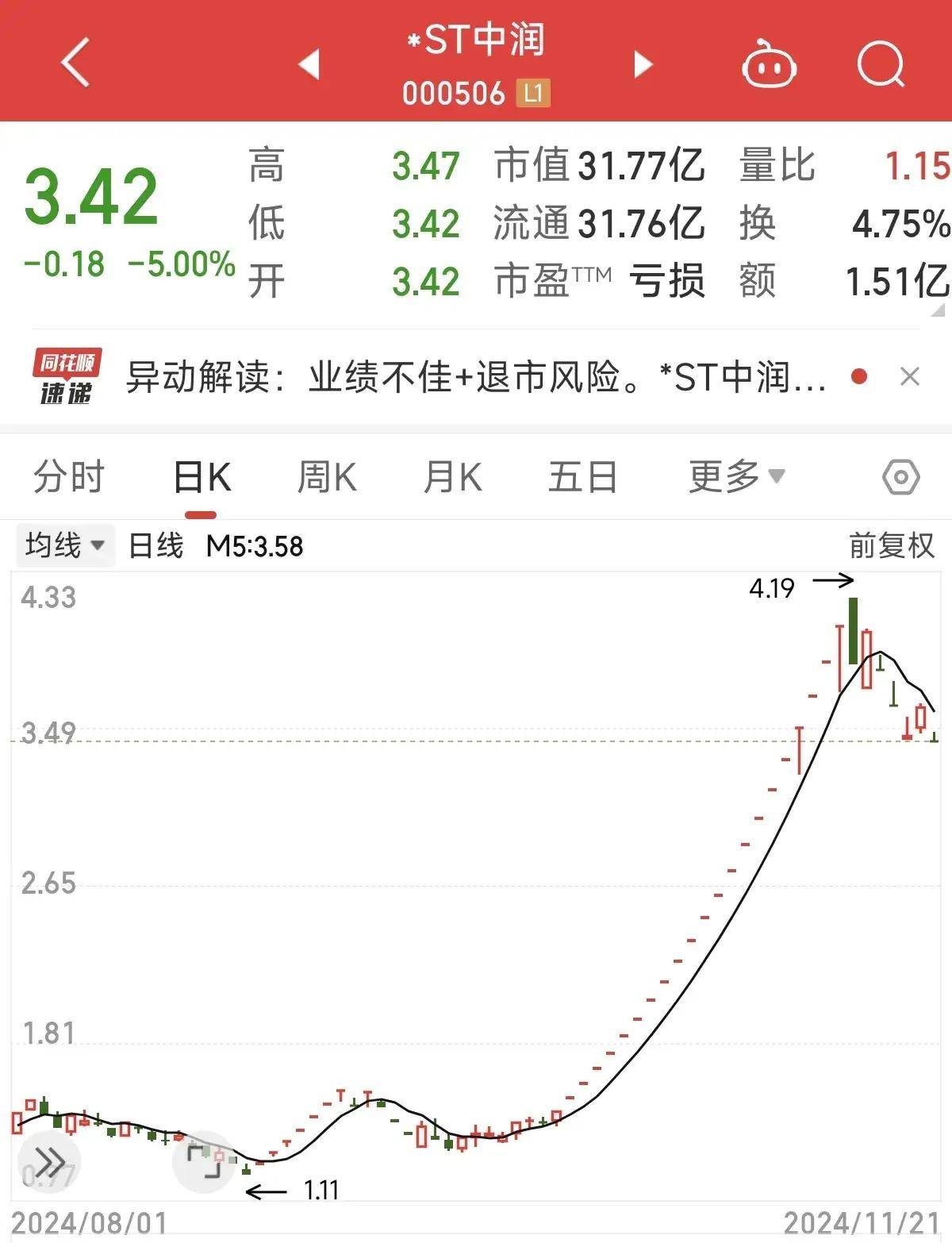 100只股涨停 最大封单资金3.40亿元