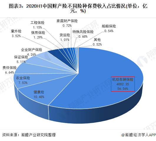 2025新能源材料市场需求调研及市场规模、未来趋势分析_人保伴您前行,人保财险 